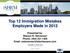 Top 12 Immigration Mistakes Employers Made in Presented by: Shanon R. Stevenson Phone: (404)