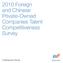 2010 Foreign and Chinese Private-Owned Companies Talent Competitiveness Survey