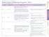 CORPORATE SOCIAL RESPONSIBILITY Sanofi Access to Medicines Programs 2016 G4 indicators : G4-DMA, G4-SO1