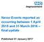 Never Events reported as occurring between 1 April 2015 and 31 March 2016 final update
