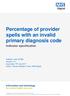 Percentage of provider spells with an invalid primary diagnosis code