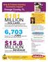 6,703 $15.8 MILLION MILLION. Arts & Culture Industry Economic Impact Orange County, FL