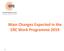Main Changes Expected in the ERC Work Programme 2019