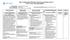 QUALITY IMPROVEMENT ROADMAP: POPULATION AND PUBLIC HEALTH FISCAL YEARS: DRAFT
